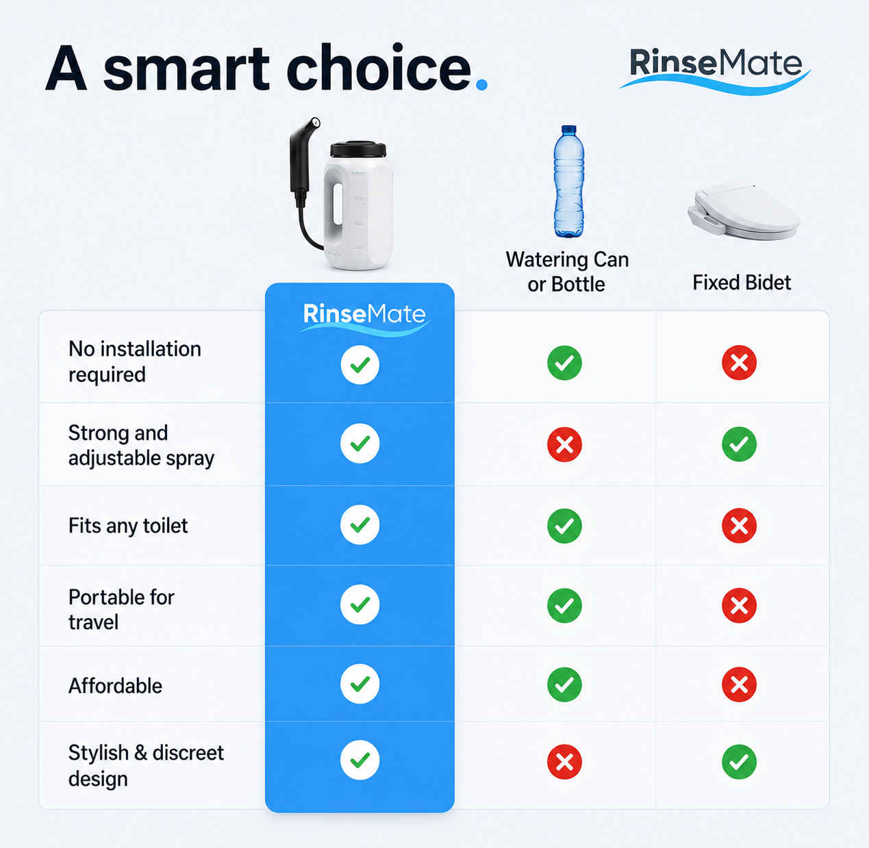 RinseMate™